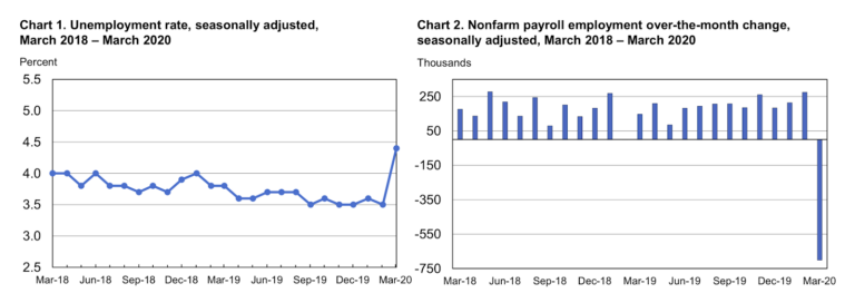 March Employment Report