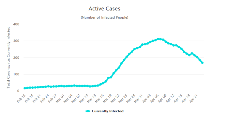 Moving forward with coronavirus