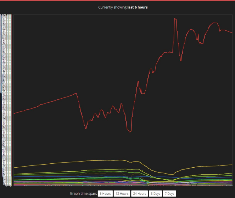 Roblox Servers Tank As Adoption Game Hits 1.8 Million Concurrent Players