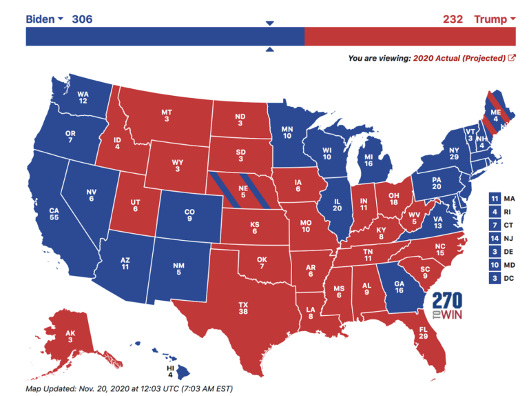 A Summary of the 2020 Presidential Election