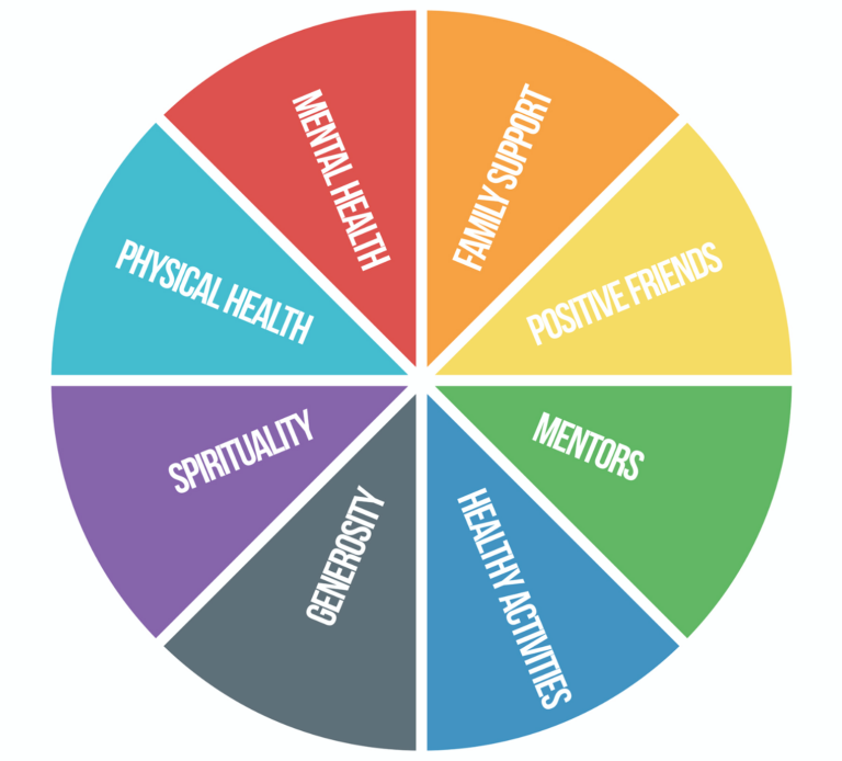 Sources of Strength “Wear the Colors of the Wheel” Day