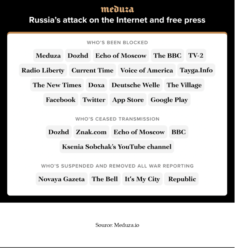 The Silencing of Independent Media in Russia