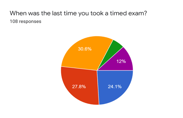 [VIDEO] Time for Exams: Are You Ready?