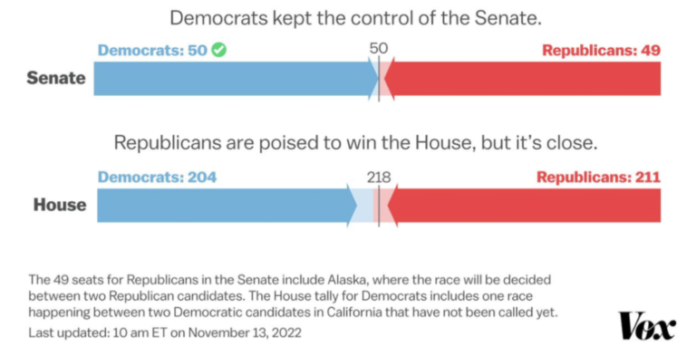 The Midterms Wrap-up