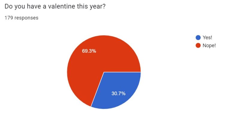 East Celebrates Valentine’s Day