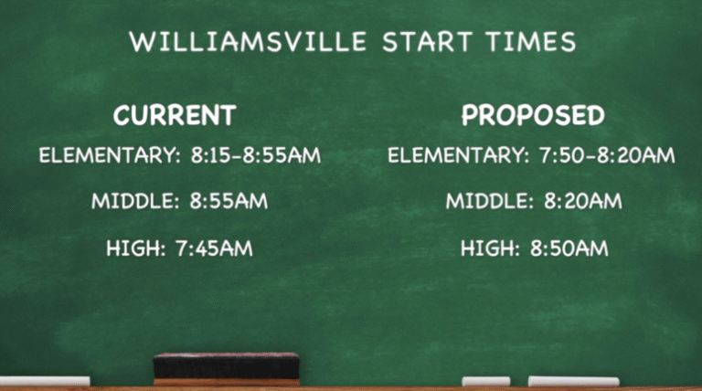 Bye Bye 8:30 Start Time: Williamsville School Board Decides Against Changing Start Times