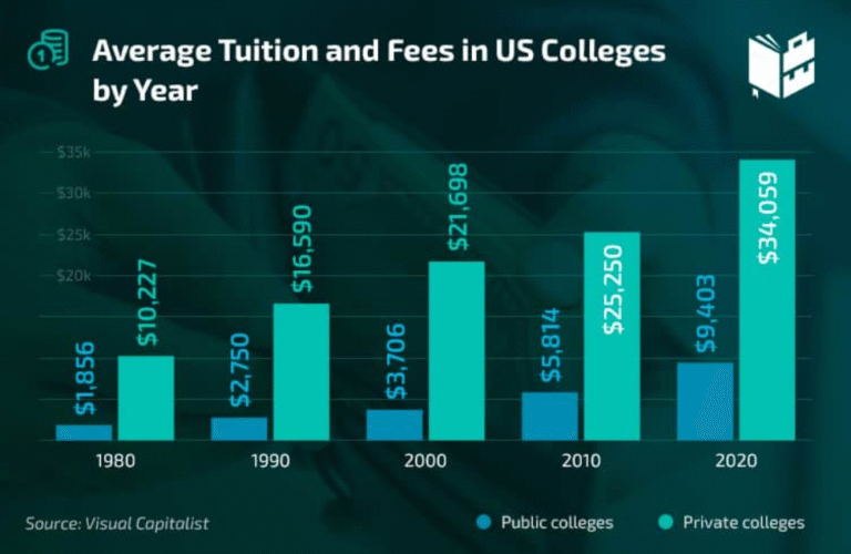 Paying for College in 2025: What You Should Know